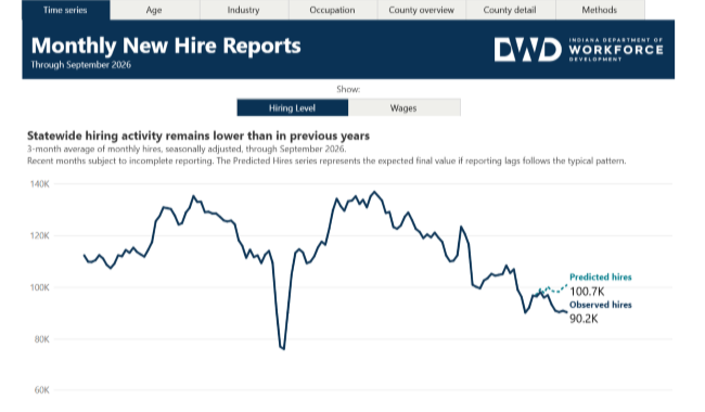 New hire metrics viz
